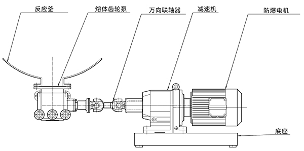 反應(yīng)釜熔體泵安裝圖